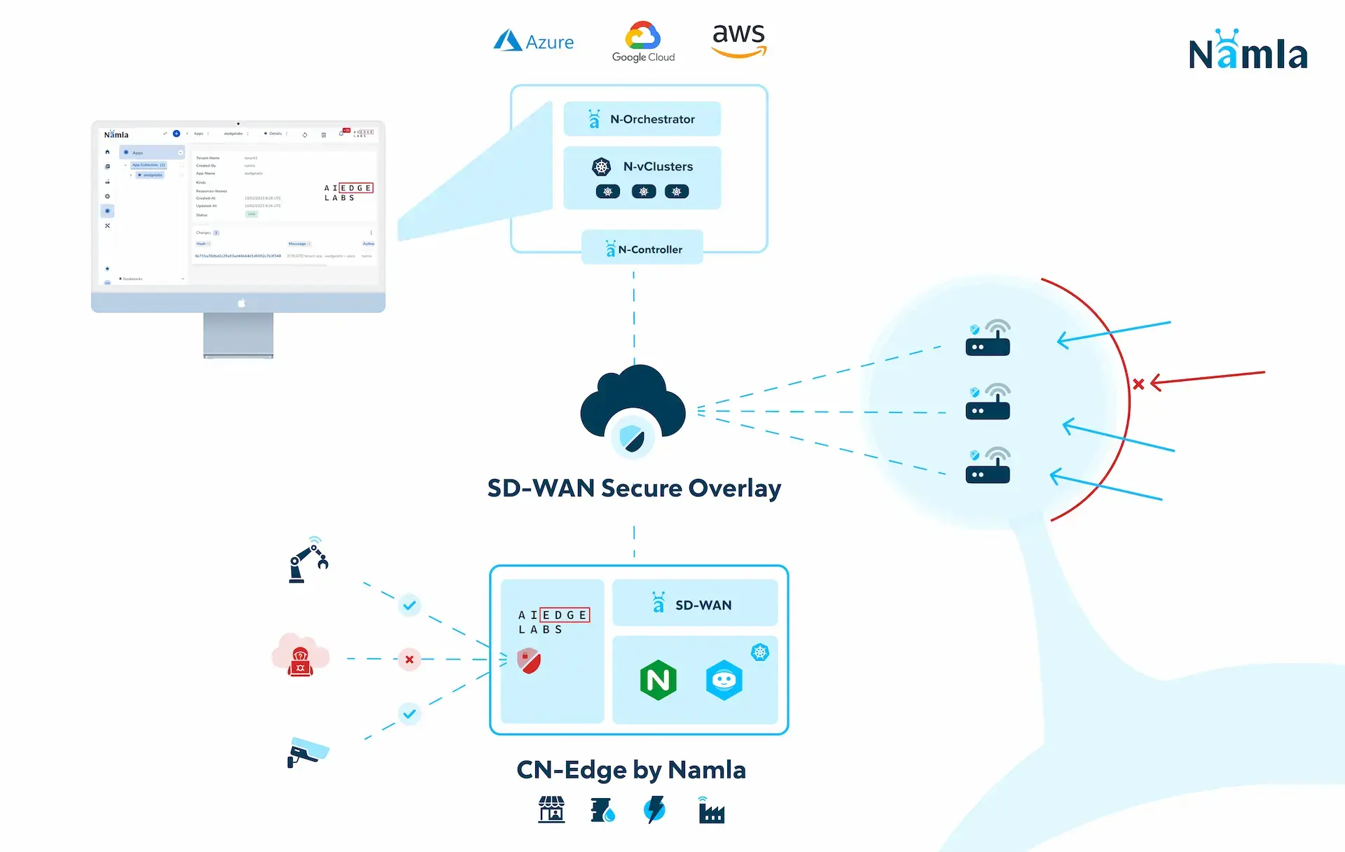 ai-namla-platform