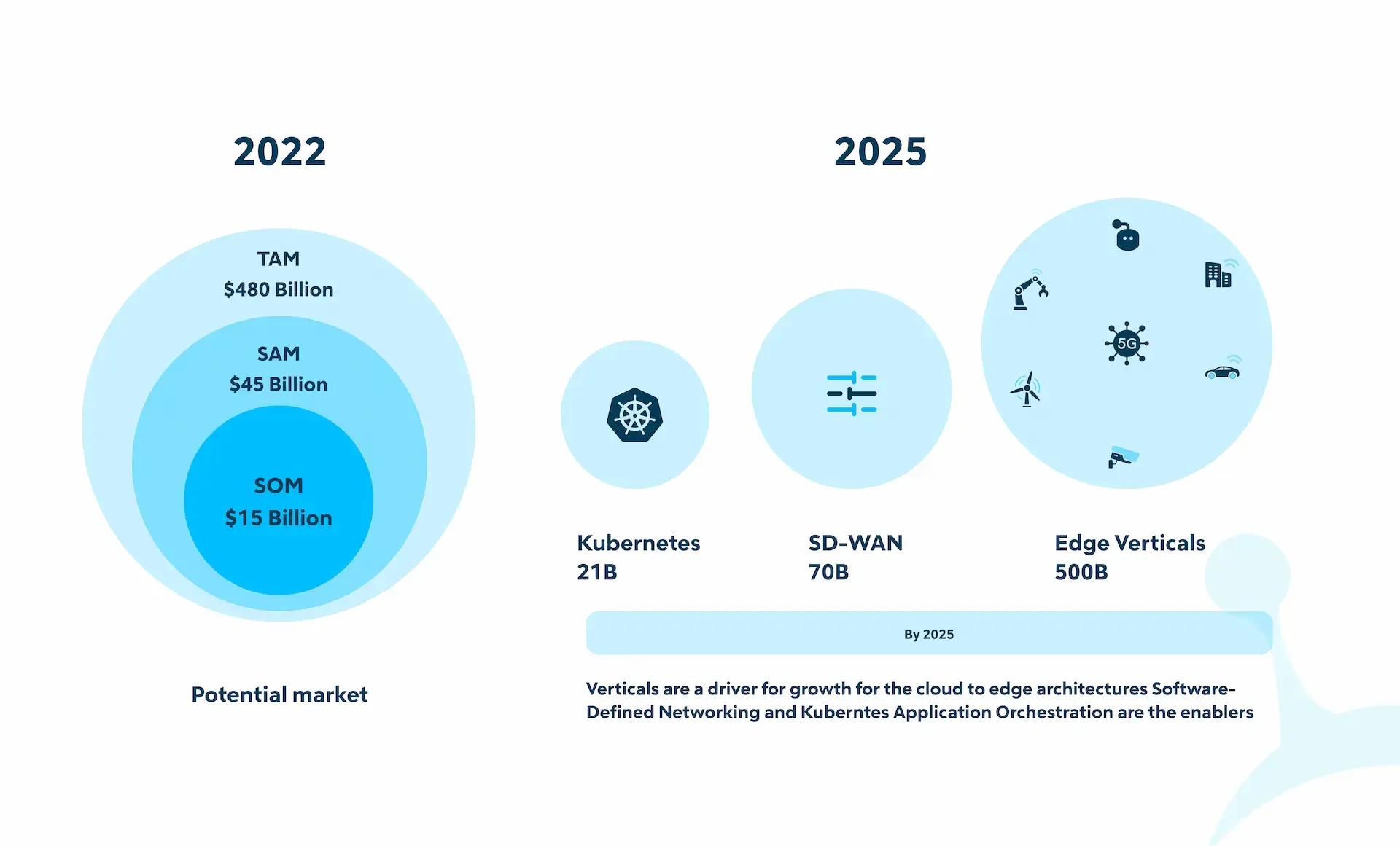 edge-computing-market