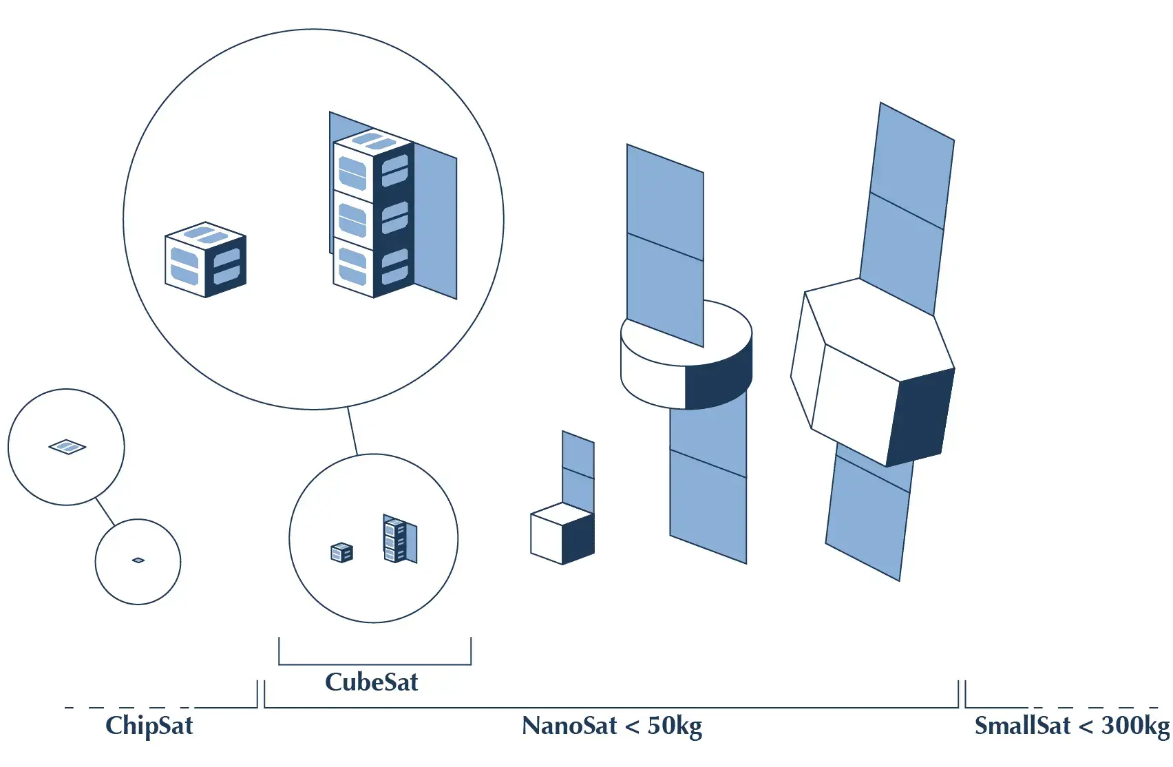 satellites